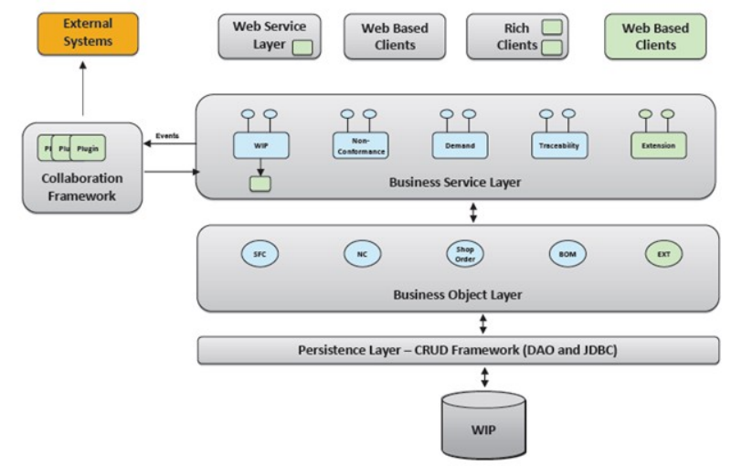 SAP系統MES生產車間管理軟件