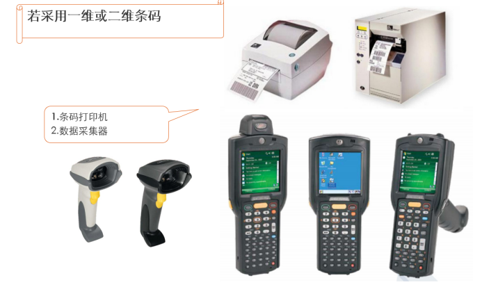 WMS條碼倉儲系統