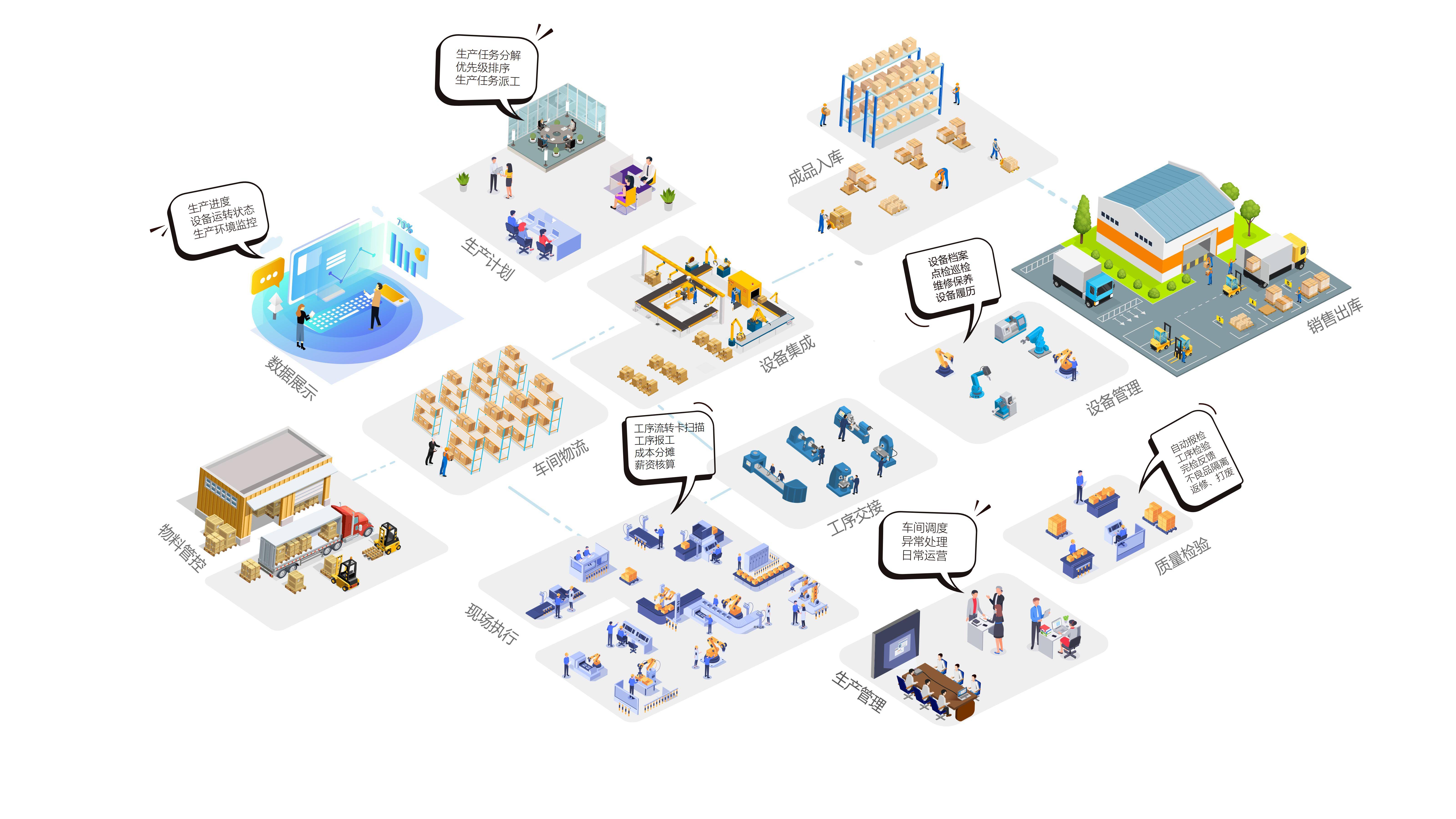 HUAZHI MES場景圖.jpg HUAZHI MES場景圖.jpg