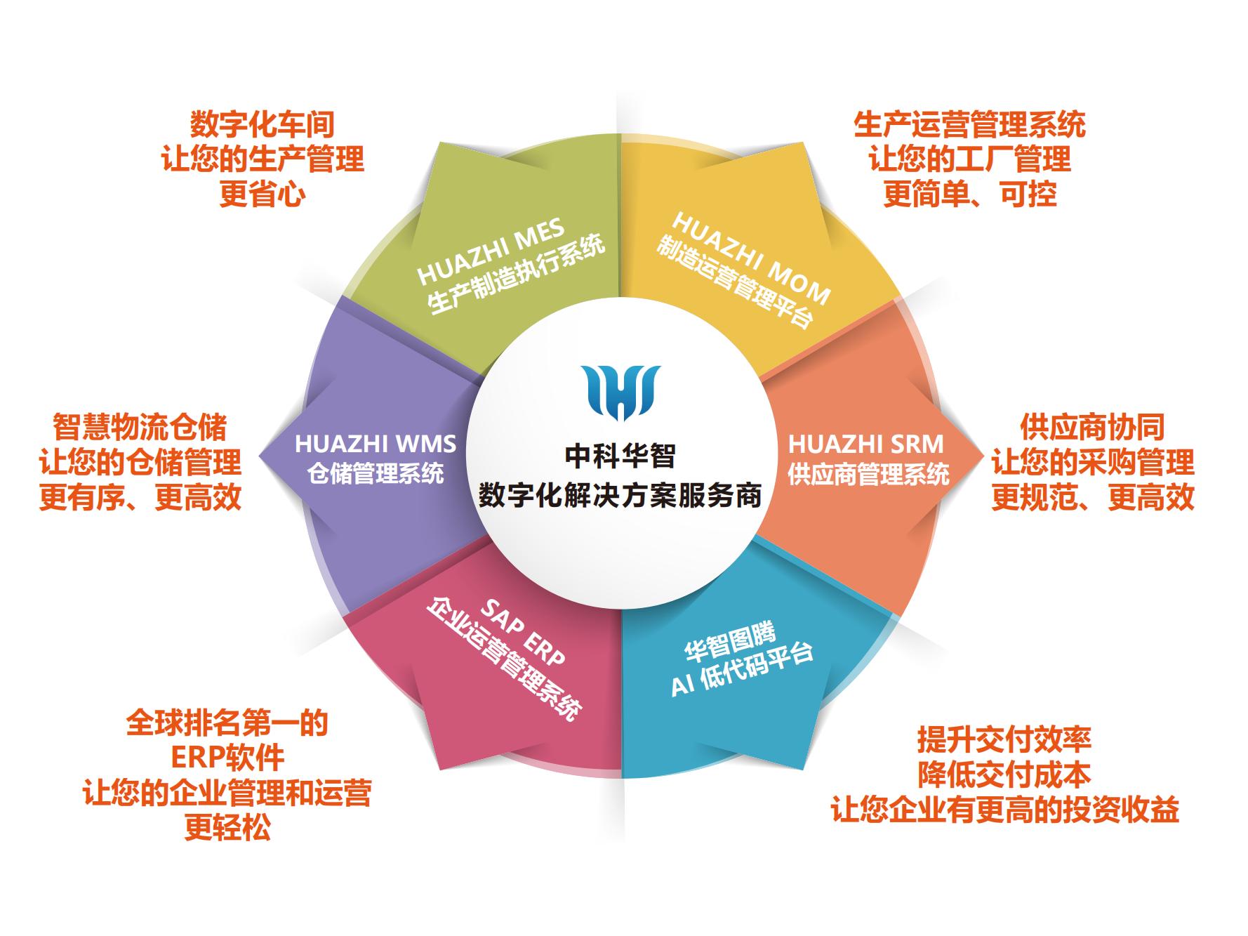 青島中科華智產(chǎn)品.jpg 青島中科華智產(chǎn)品.jpg